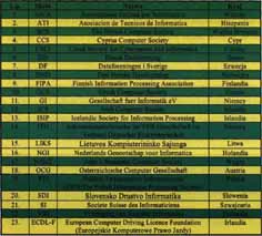 LISTA CZONKW CEPIS