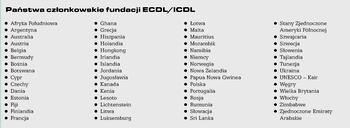 Pastwa czonkowskie fundacji ECDL i ICDL