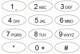 Klawiatura telefonu