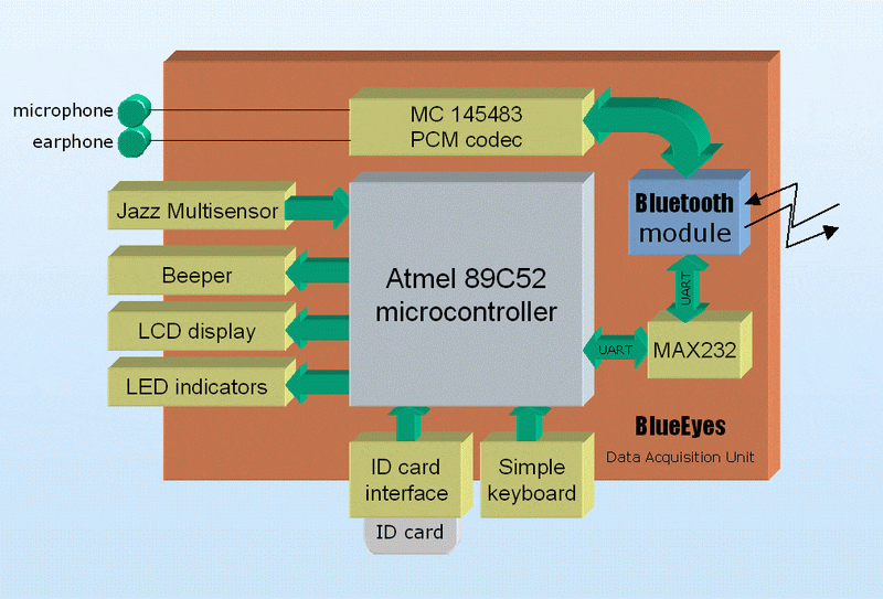 download bürokratie und politik in der