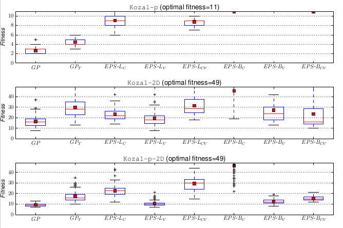 GitHub - iwob/evoplotter: A simple Python library for creating plots ...