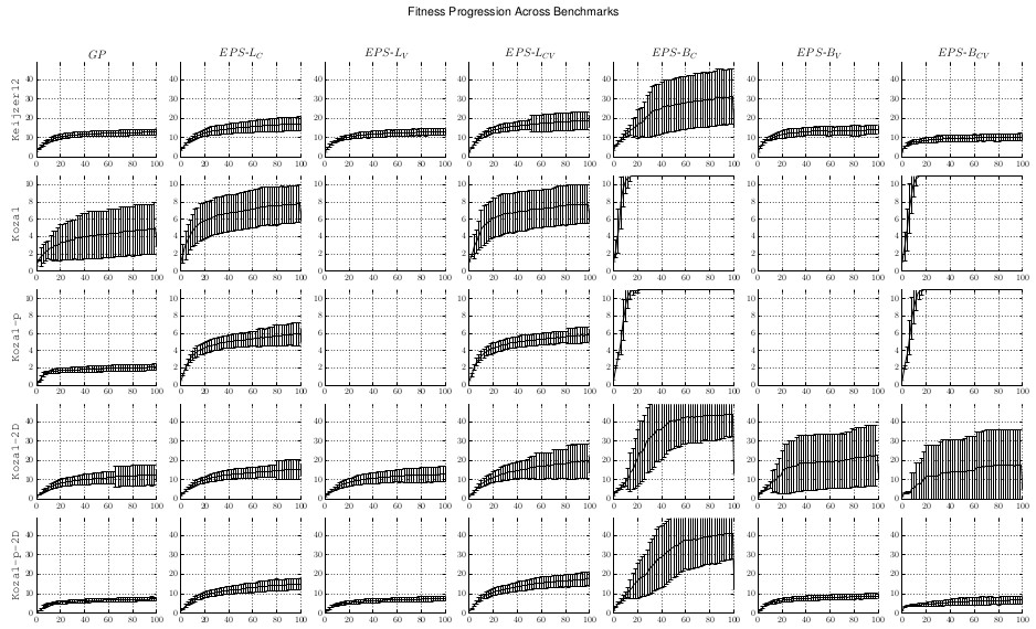 GitHub - iwob/evoplotter: A simple Python library for creating plots ...