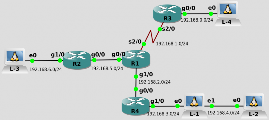 ospf-example-net.png