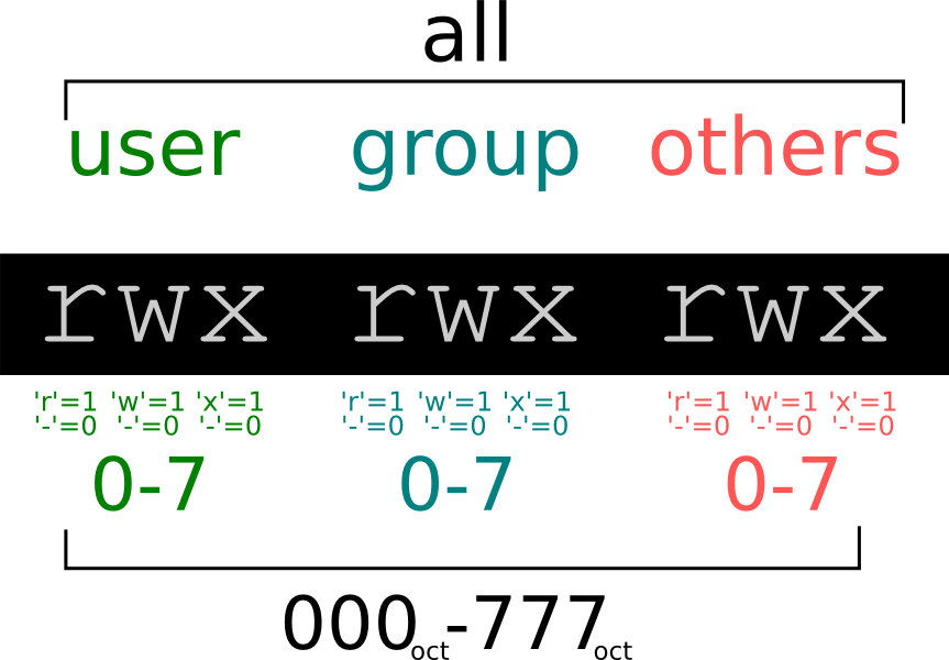 ../_images/priv.svg.png