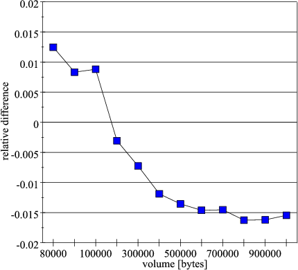 \begin{figure}\begin{picture}(250,230)% dimension in pt=1/72'
\put(20,0){\psfig{file=star_fi4.eps,width=9.5cm}}
\end{picture}\end{figure}