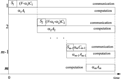 \begin{figure}\hspace{0.5cm}
\begin{picture}(246,170)% dimension in pt=1/72'
\put(20,-5){\psfig{file=div_chai.eps,width=9cm}}
\end{picture}\end{figure}