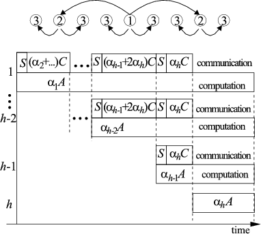 \begin{figure}\hspace{0.5cm}
\begin{picture}(246,225)
\put(30,-5){\psfig{file=wormlin1.eps,width=8.5cm}}%wormlin1.eps
\end{picture}\end{figure}