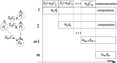 \begin{figure}\hspace{0.5cm}
\begin{picture}(246,138)% 165,170dimension in pt=1/72'
\put(25,0){\psfig{file=star_f1.eps,width=9cm}}
\end{picture}\end{figure}