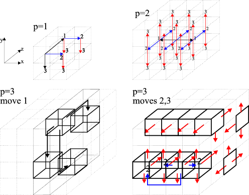 \begin{figure}\begin{picture}(300,240)% dimension in pt=1/72'
\put(10,0){\psfig{file=hbk3dmsh.eps,width=11cm}}
\end{picture}\end{figure}