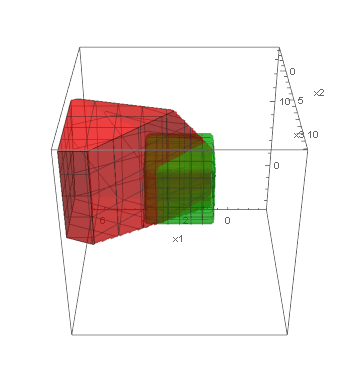 Cube3 benchmark