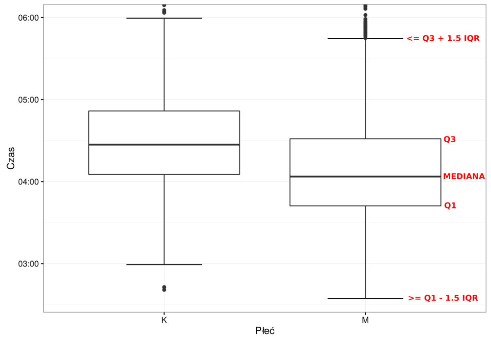 boxplot