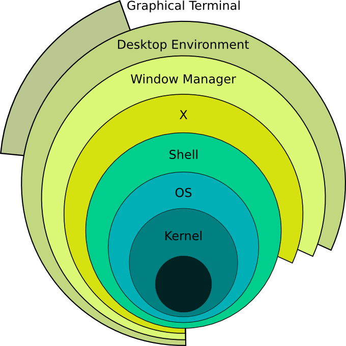../_images/shell.svg.png